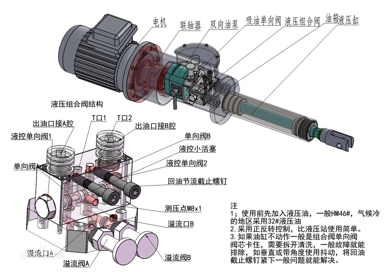 電液推桿不動