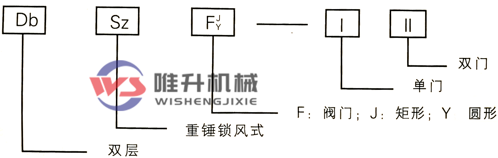 方形雙層單門重錘式鎖風翻板閥