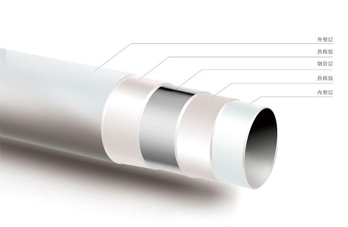 鋼塑管性質(zhì)上的優(yōu)越性表現(xiàn)在哪里